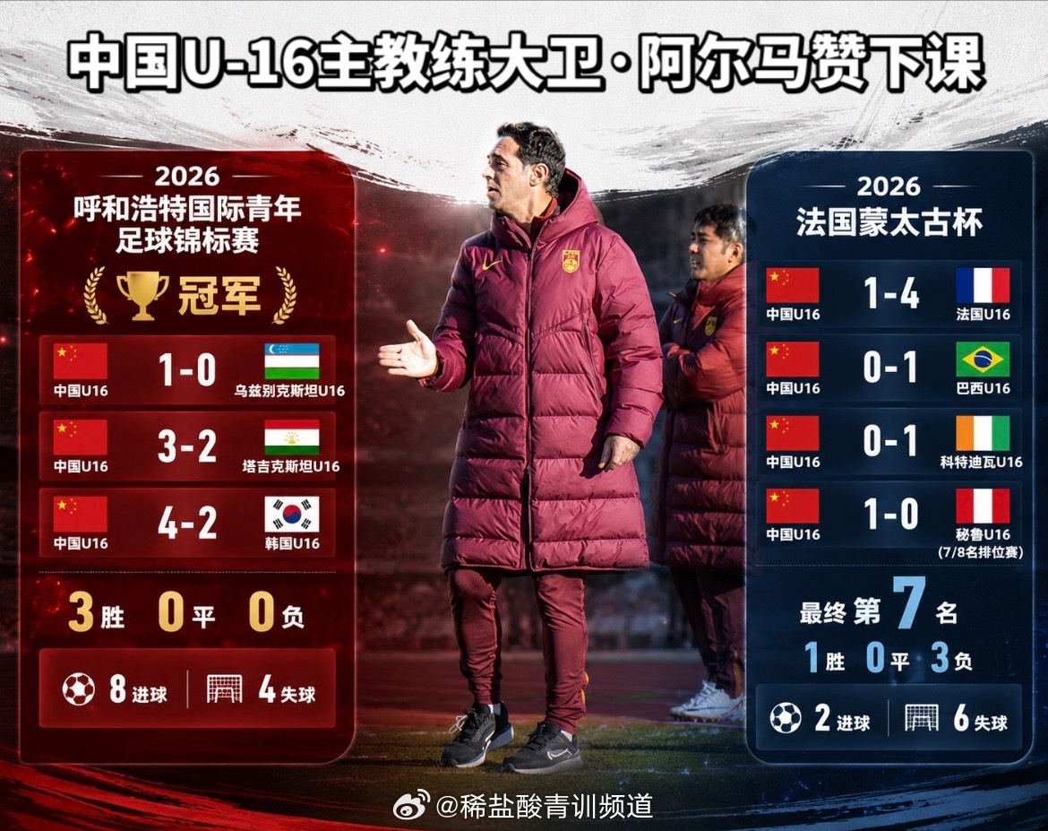 U16国足主帅大卫·阿尔马赞离任，5月率队四连胜夺CFA友谊赛冠军