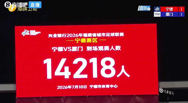 王晓伟头槌薛凯文后蹭 厦门客场2-1宁德九连胜夺常规赛冠军 王晓伟头槌薛凯文后蹭 厦门客场2-1宁德九连胜夺常规赛冠军