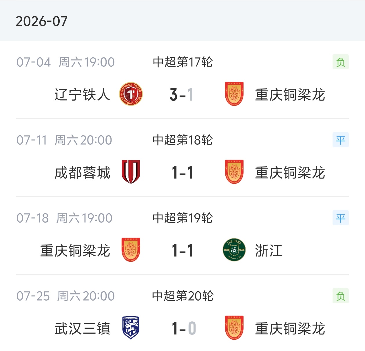 4轮不胜+落后14分:铜梁龙7月崩盘,冲超形势告急 4轮不胜+落后14分:铜梁龙7月崩盘,冲超形势告急