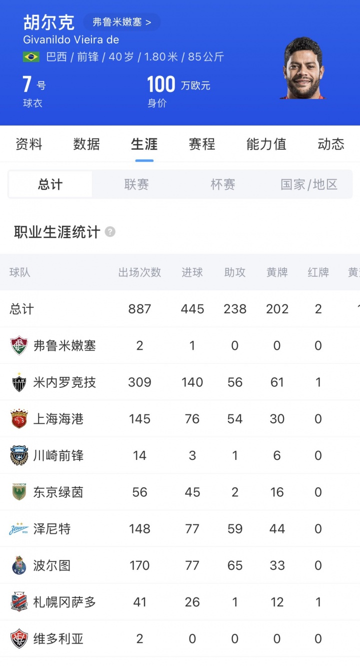 40岁胡尔克点射处子球 弗鲁米嫩塞1-1平格雷米奥 40岁胡尔克点射处子球 弗鲁米嫩塞1-1平格雷米奥