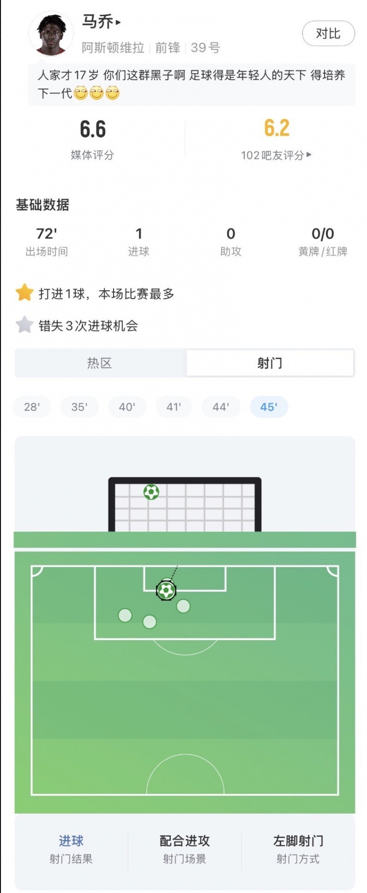 17岁马乔欧超杯首秀破门难救主 维拉1-2憾负巴黎