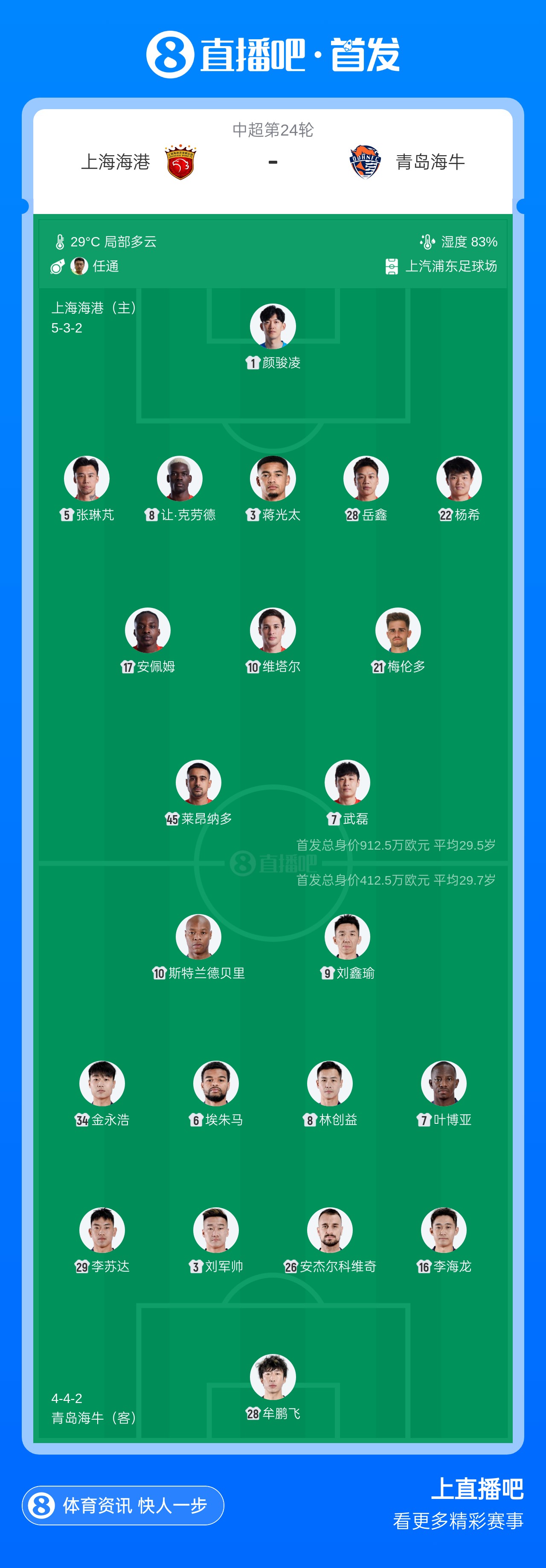 海港vs海牛首发：5外援PK4外援！武磊、张琳芃先发，叶博亚出战