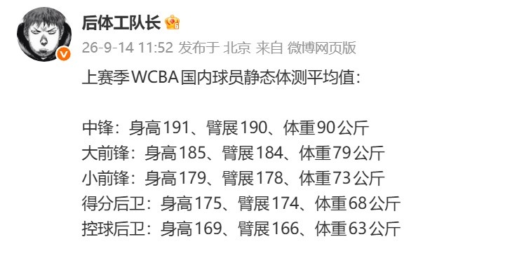 日本女篮到底是什么水平？